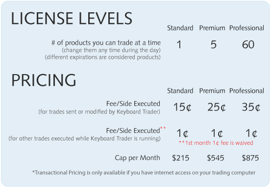 Optionsxpress cost per trade